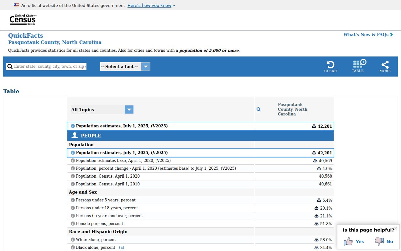 Pasquotank County criminal records context from Census QuickFacts